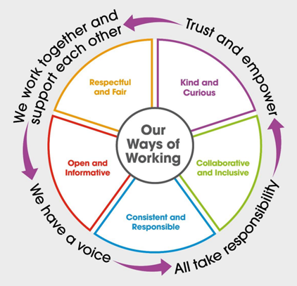 CCN People Strategy