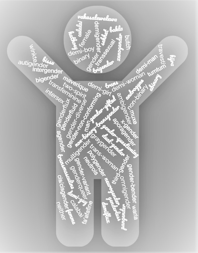 Gender wordcloud by Rog