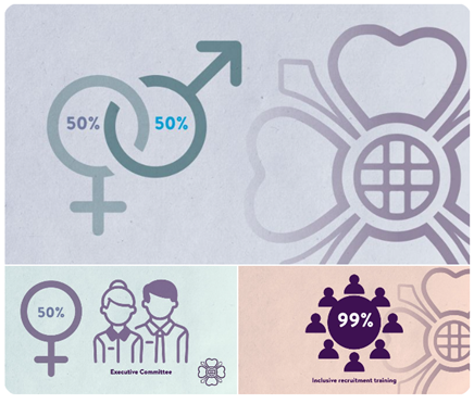 Houses of Parliament Restoration & Renewal Delivery Authority 2024 Equality, Diversity, and Inclusion Report