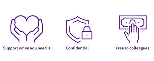 Two hands cradling a heart- Support when you need it A shield with a padlock - Confidential A hand reaching for a bank note - Free to colleagues