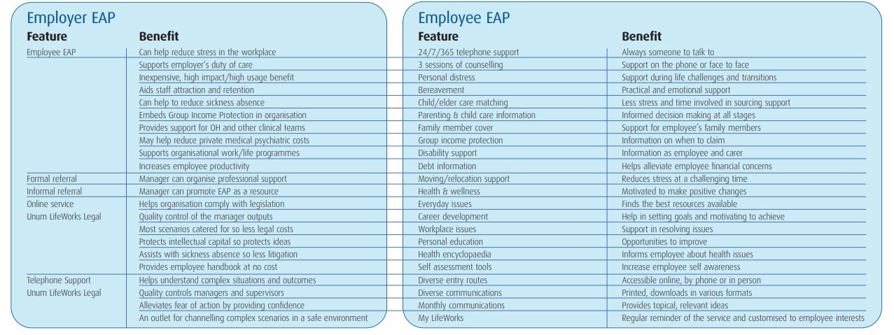 Here are the benfits of our partnership with Unum Lifeworks