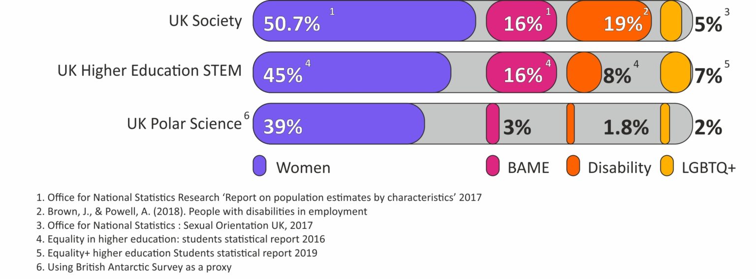 data from the 2017 Office of National Statistics Research Report