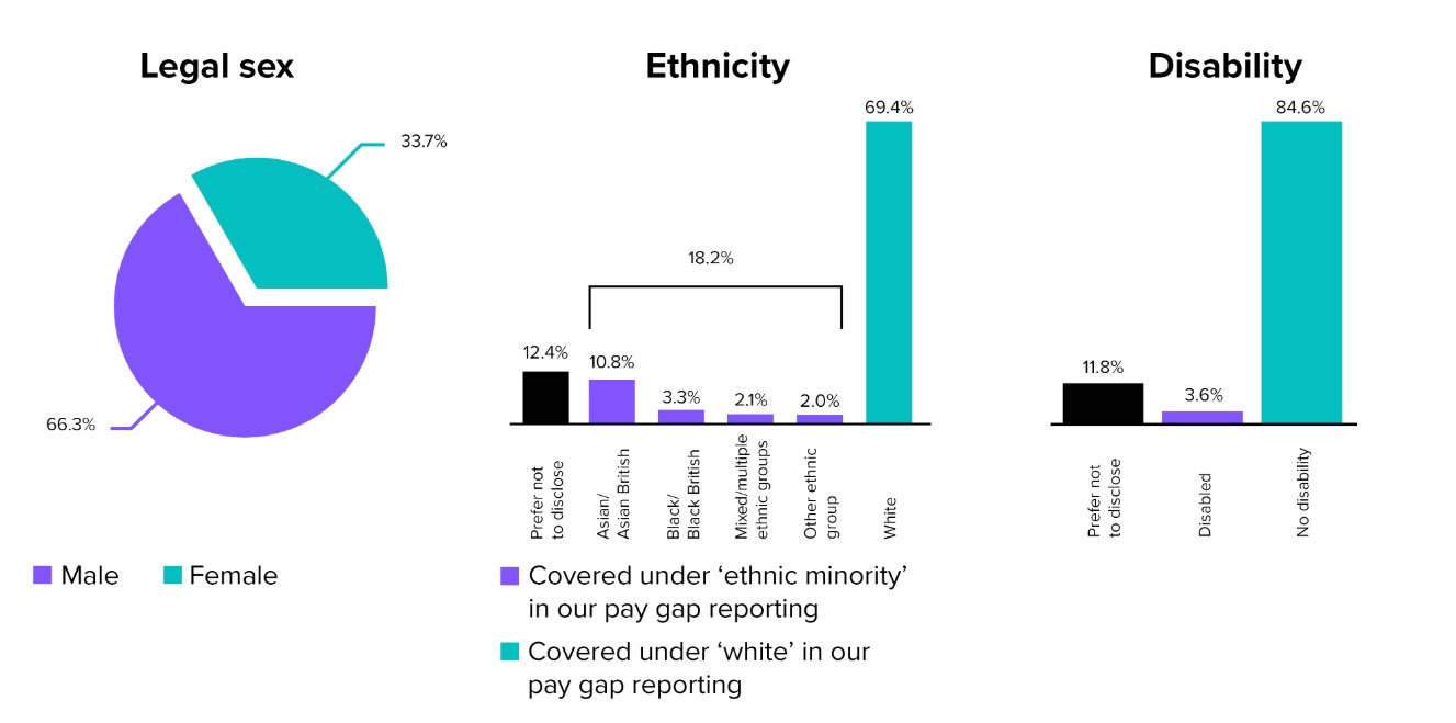 Reporting populations