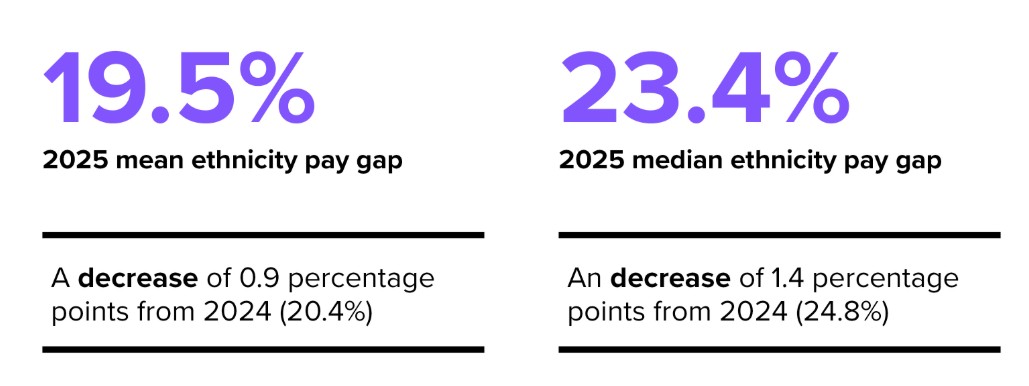 Ethnicity pay gap