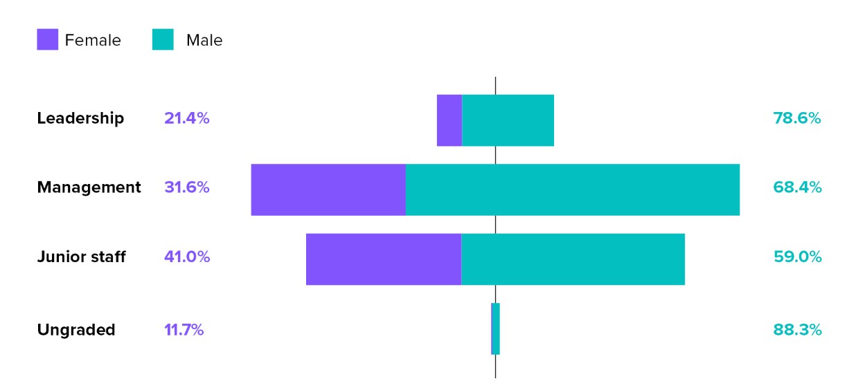shape of the workforce