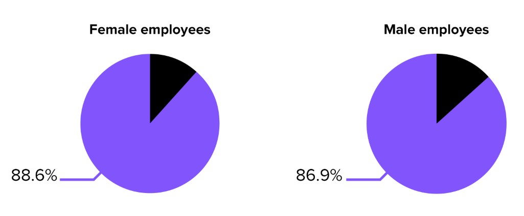 Gender bonus gap