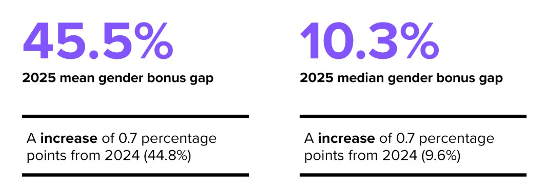 Bonus gaps
