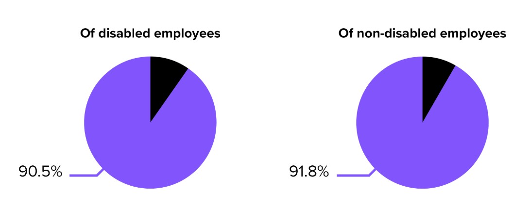 Disability bonus gap