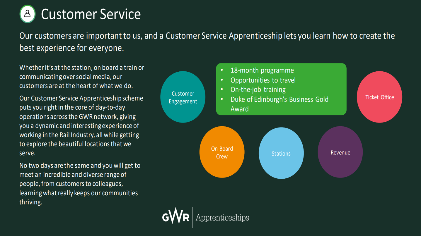 GWR - Customer Service