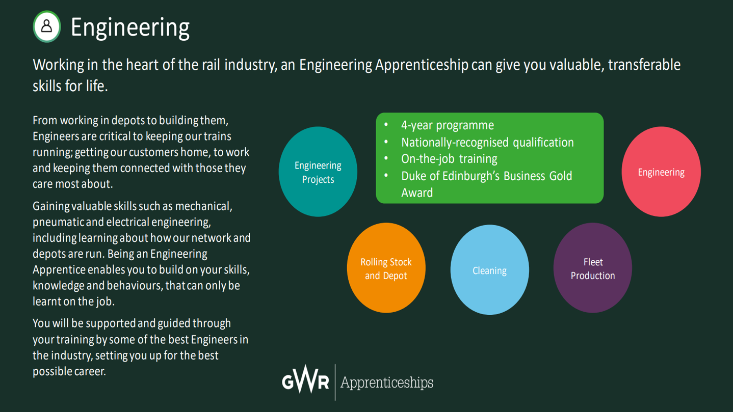 GWR Engineering