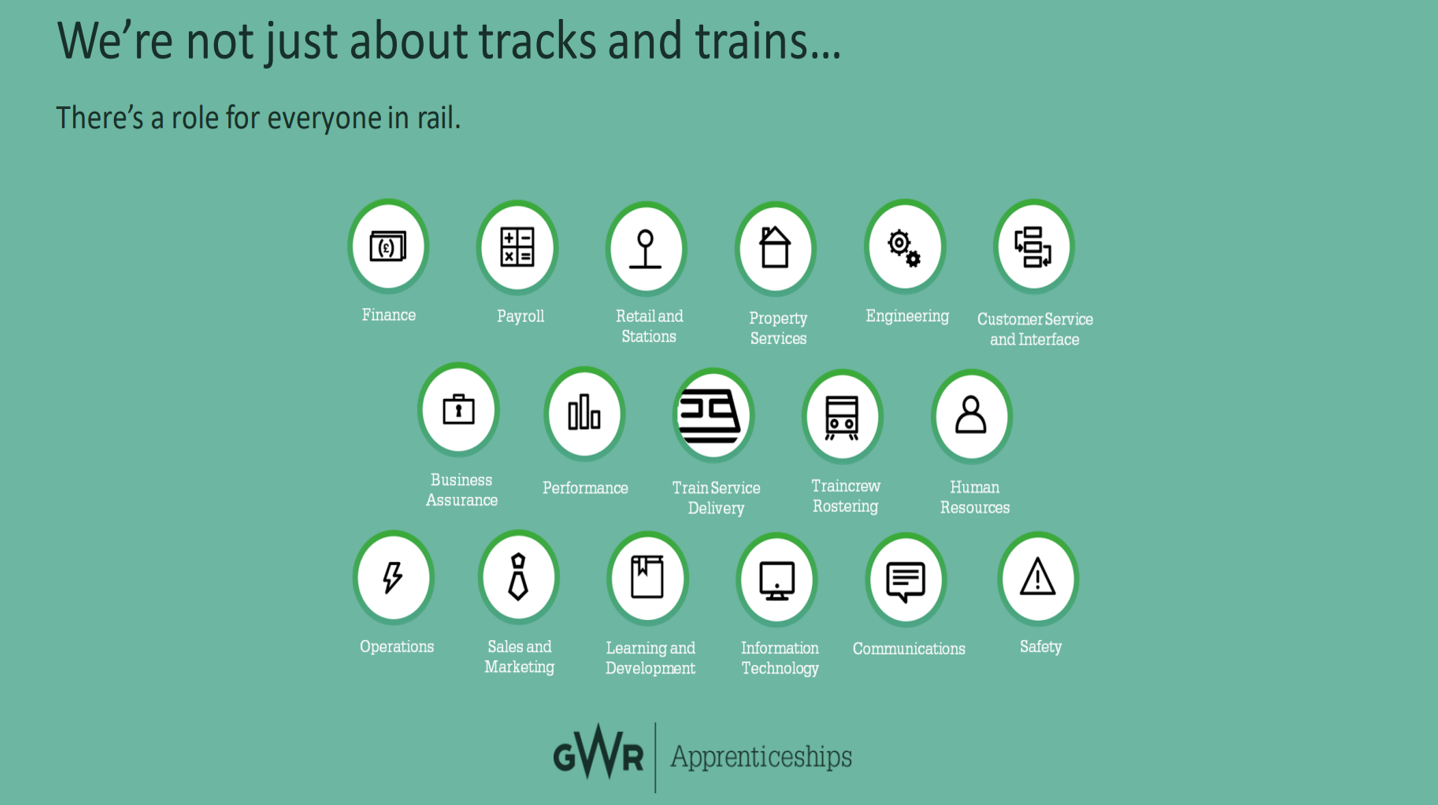 GWR array of roles
