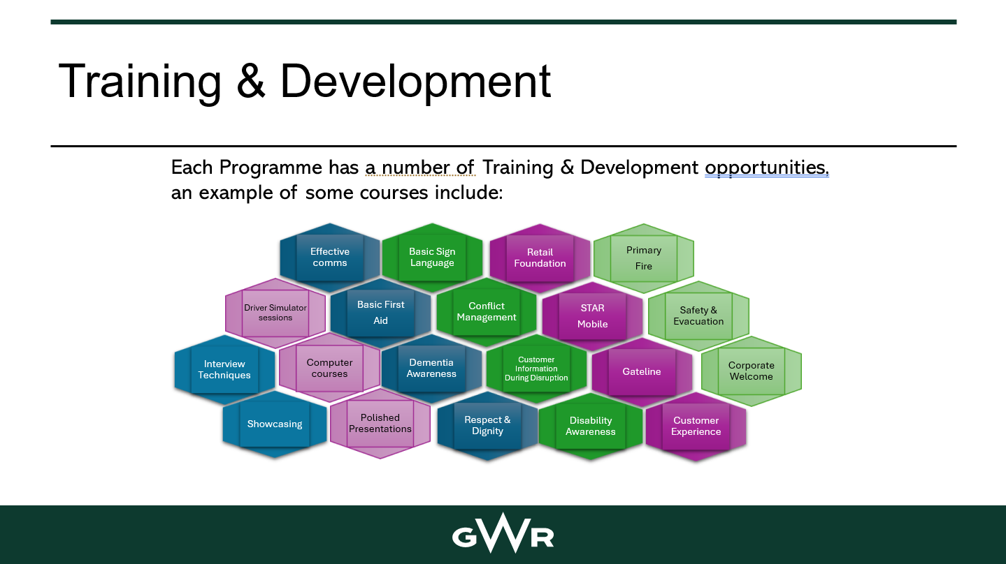 GWR - training and development