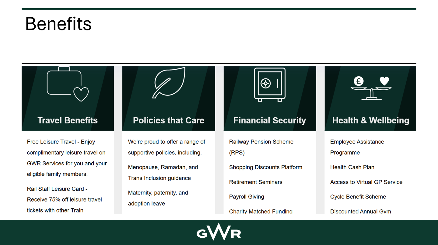 GWR - Benefits