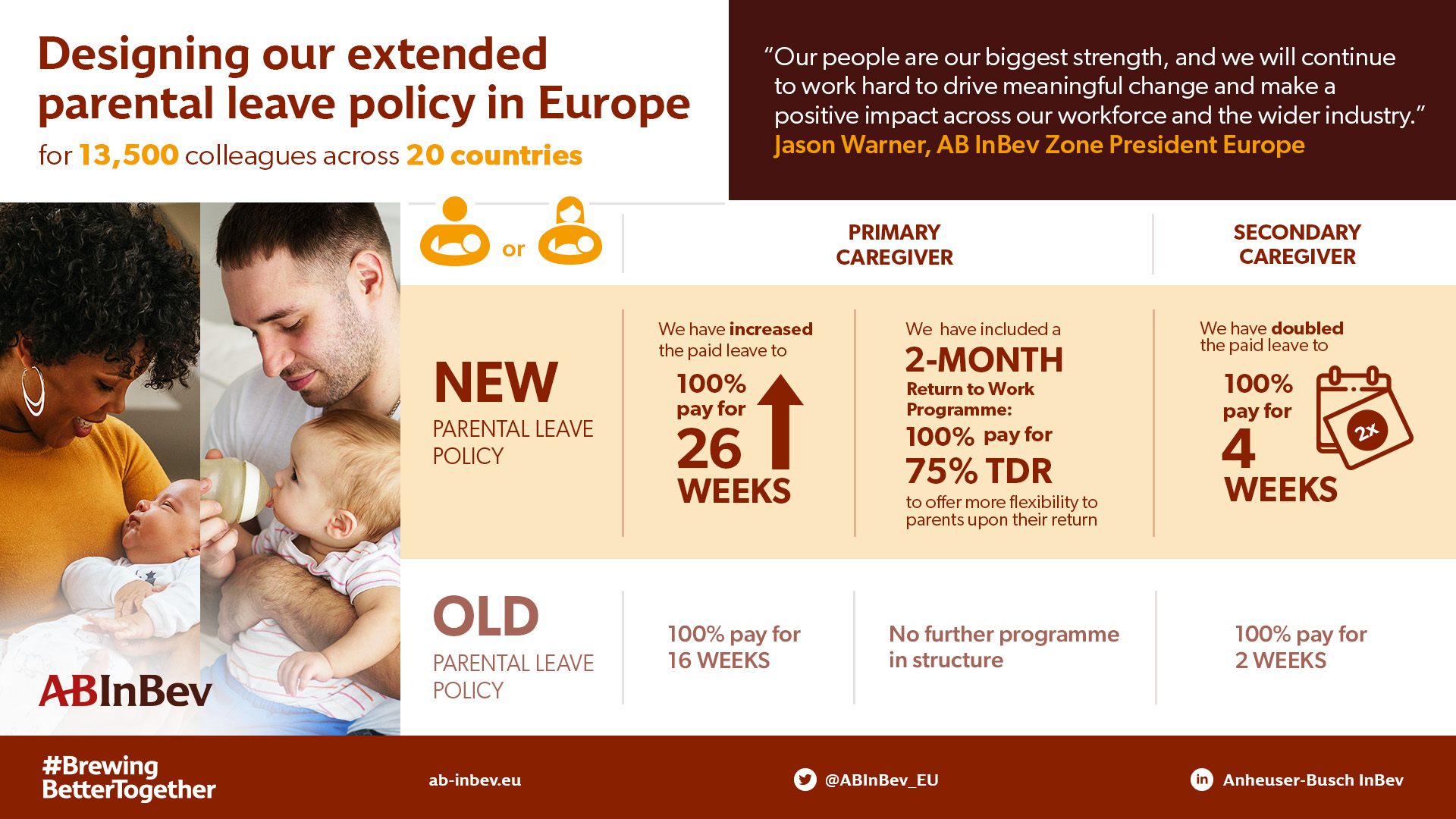 Parental leave infographic