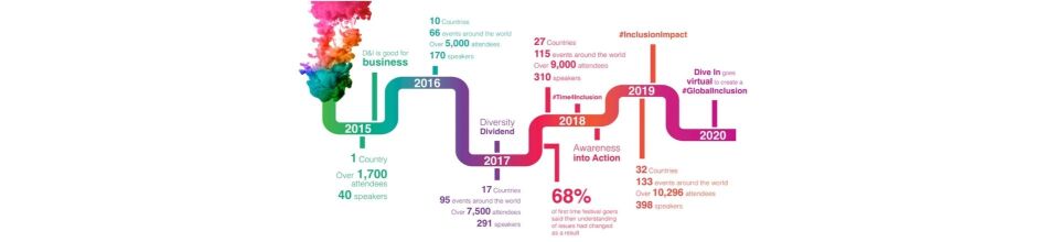 dive in 2020 roadmap