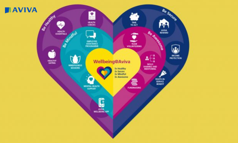 Aviva Wellbeing heart