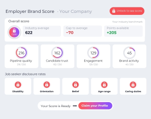 Locked employer brand score report