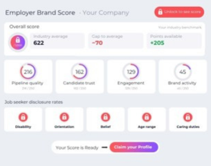 Locked employer brand score report